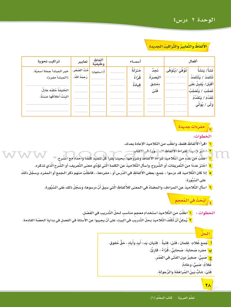 ICO Learn Arabic Teacher Guide: Level 6, Part 1 (Interactive CD-ROM) تعلم العربية